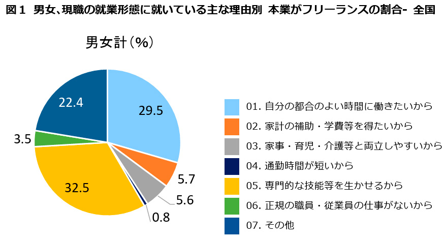 フリーランスの理由.jpg